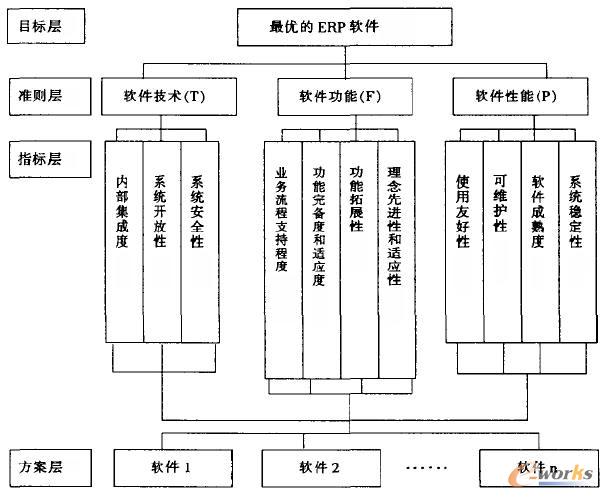 中小企业ERP产品选购指南-拓步ERP|ERP系统|ERP软件|免费ERP系统软件|免费进销存软件|生产管理软件|文档管理软件|仓库管理软件|免费下载-深圳拓步软件公司